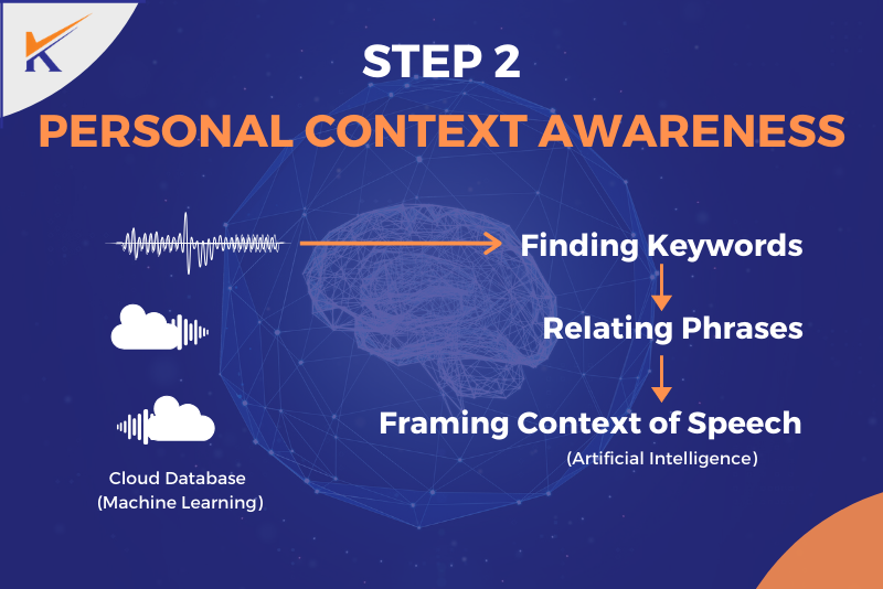 GeekLurn's tweet photo. Siri is Apple’s voice-controlled inbuilt assistant capable for pouring sentiments in the form of algorithms!
Know more https://t.co/kISspTHThc
#MachineLearng #deeplearning #datascience #artificialintelligence #voiceassistant #algorithm #dataanalytics #technology #siri #apple https://t.co/2WoxsUyKWM