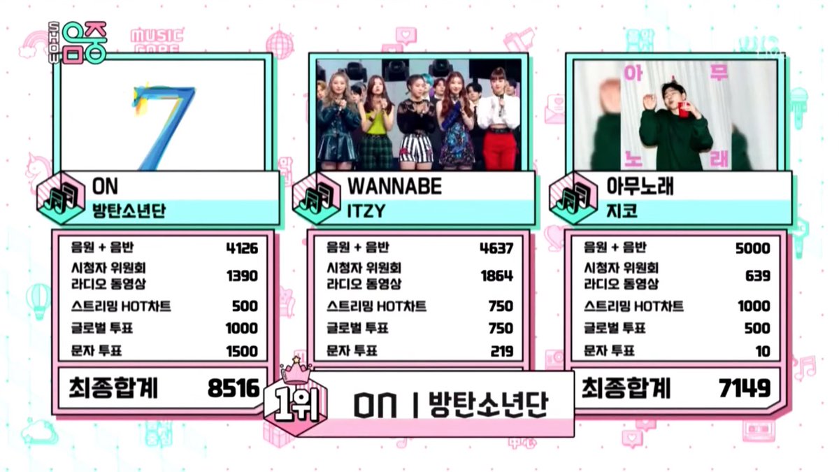 WATCH: #BTS Takes #ON15thWin On 'Music Core'; Performances By #ITZY, #NCT127, #gugudan's Kim Sejeong, And More soompi.com/article/138953…