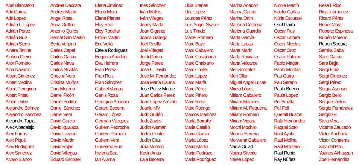 Cuarta semana de Febrero. Año 2024. 

Paula Bueno ha asesinado a Luis Ángel Álvarez por escupir al suelo. 

10 ripolletencs restantes. 
#RipolletWarBot3