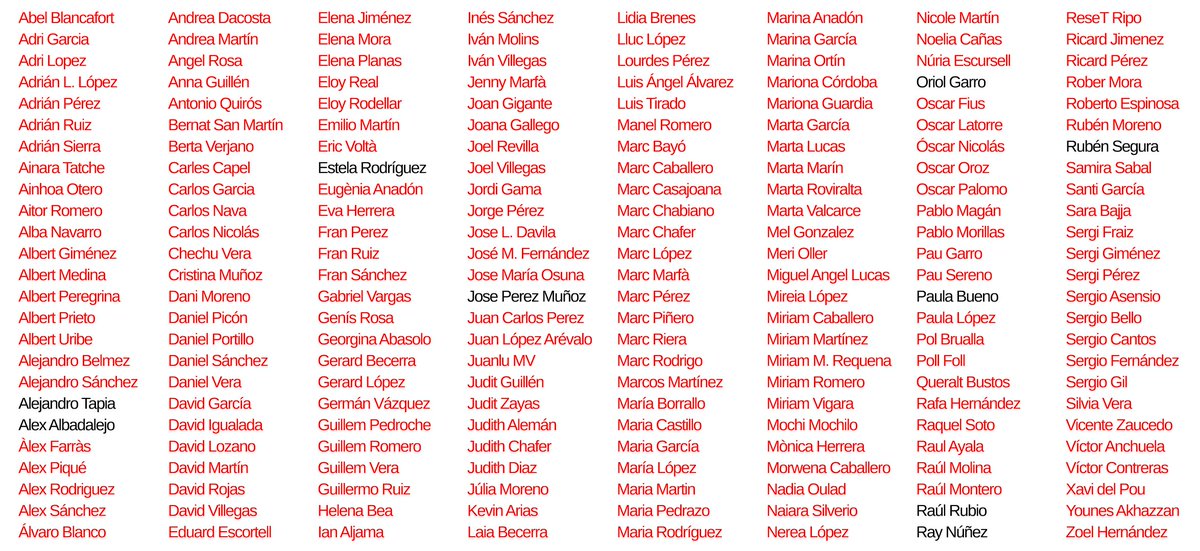 Primera semana de Marzo. Año 2024. 

Jose Perez Muñoz ha gaseado a Nadia Oulad por salir a tirar la basura 34 veces. 

9 ripolletencs restantes. 
#RipolletWarBot3