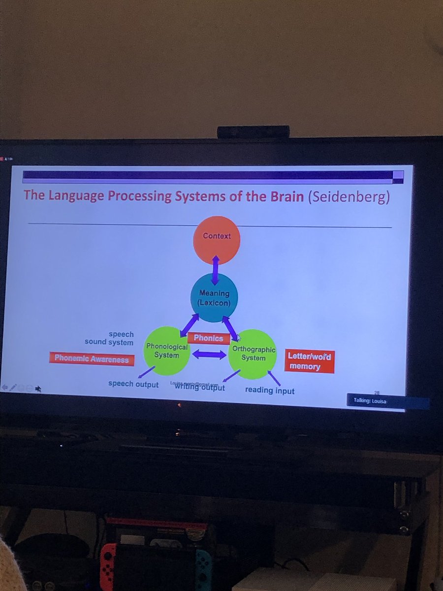 megcrowe's tweet photo. Shoutout to The Four Part Processing System! #RPSLearningTogether @DyslexiaMTSU @ChimborazoES https://t.co/S0d2ZjkqE5