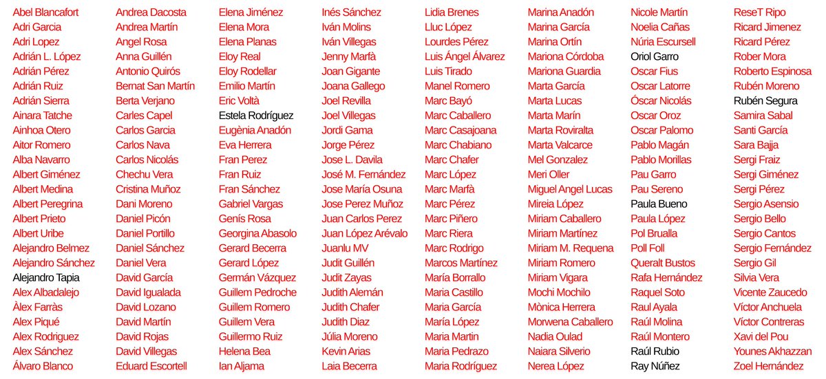 Tercera semana de Marzo. Año 2024. 

Ray Núñez ha asesinado a Jose Perez Muñoz por tocarle sin guantes. 

7 ripolletencs restantes. 
#RipolletWarBot3