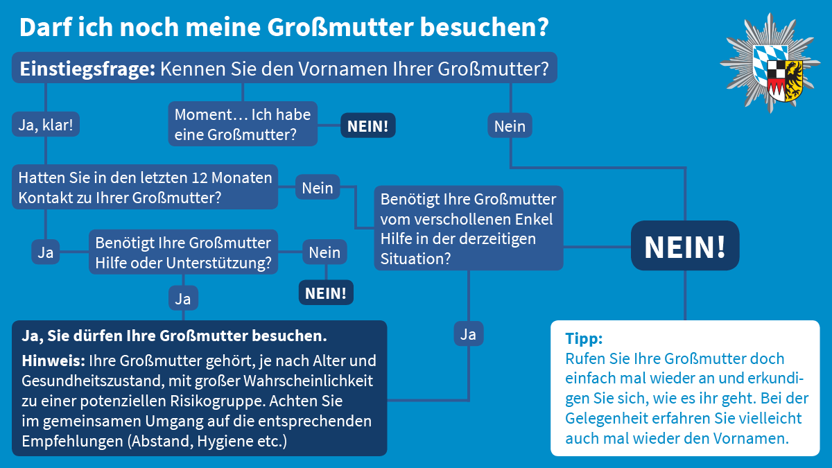 PolizeiMFR's tweet photo. Bei manchen Fragen haben wir den Eindruck, dass es darum geht, irgendwelche #Schlupflöcher zur Umgehung der #Ausgangsbeschränkung zu finden.
Als #Orientierungshilfe daher eine (nicht ganz ernst gemeinte) #Entscheidungshilfe für eine sehr häufige Frage. https://t.co/RDavP1EgGn