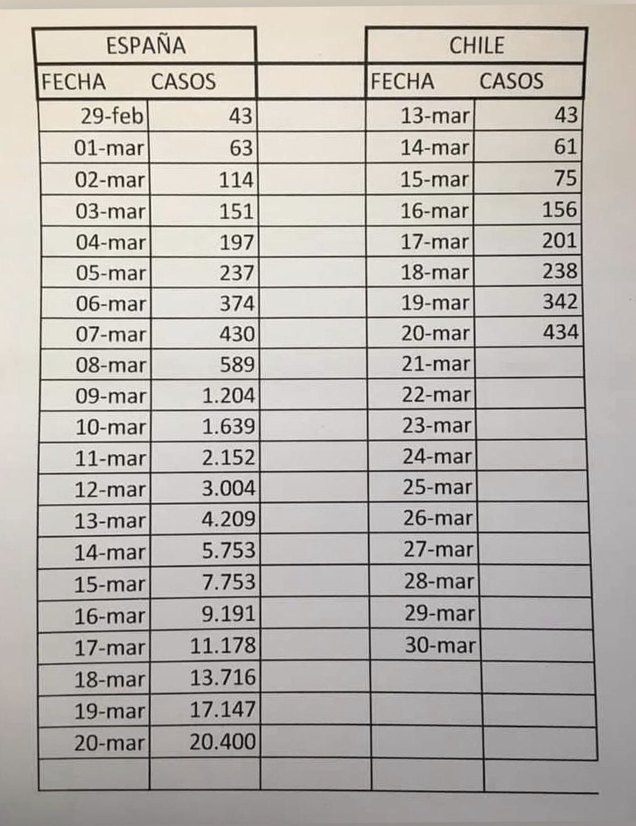 Cote Foncea tweet media