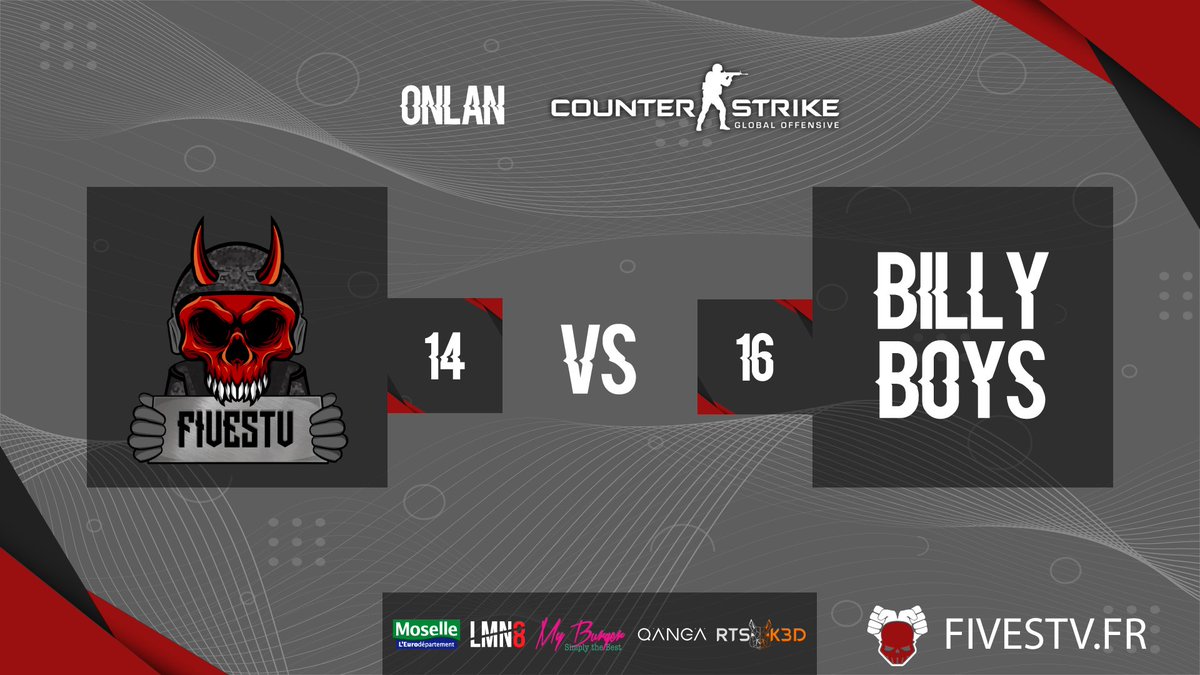 MrFivesTv's tweet photo. Résultats de match #onLAN #CSGO
FivesTv Main 14 🆚 16 #BillyBoys
Nous nous retrouvons en looser bracket https://t.co/PKnGvdV7OG