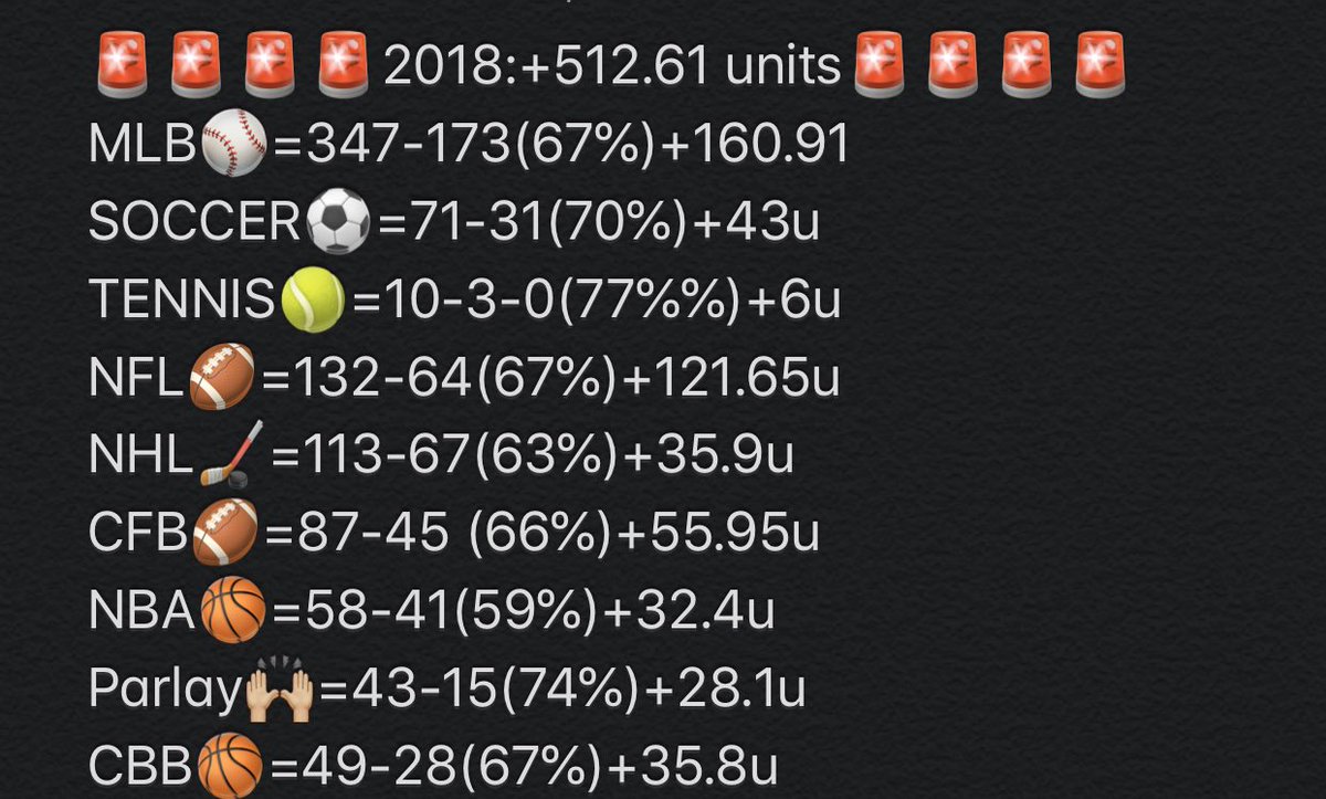 WNNINGTKT's tweet image. 😈😈😈😈😈😈😈😈😈😈😈😈😈
😈😈
😈

120 LIKES😈🔜1 FREE PLAY
➕
85 RETWEETS😈🔜2nd FREE PLAY

😈
👿😈
😈😈😈😈😈😈😈😈😈😈😈😈😈

#GamblingTwitter GET IN &amp;amp; FEAST

+512.61 U 2018🥩
+863.43 U 2019🥩
+479.98 U 2020🥩

+218.63 U JAN💰
+173.25 U FEB💰
+88.1U MAR👀

L - F - G TEAM TKT