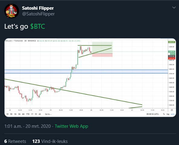 George1Trader's tweet photo. Here is why I hate @satoshiflipper... 

- Posts setup with entry, stop and tp
- Stop gets hit and price goes to target
- My man moves stop lower and acts like it never hit
- Sais BOOOOM like the setup beautifully played out

The man is a joke... https://t.co/VgrpUnVNfc