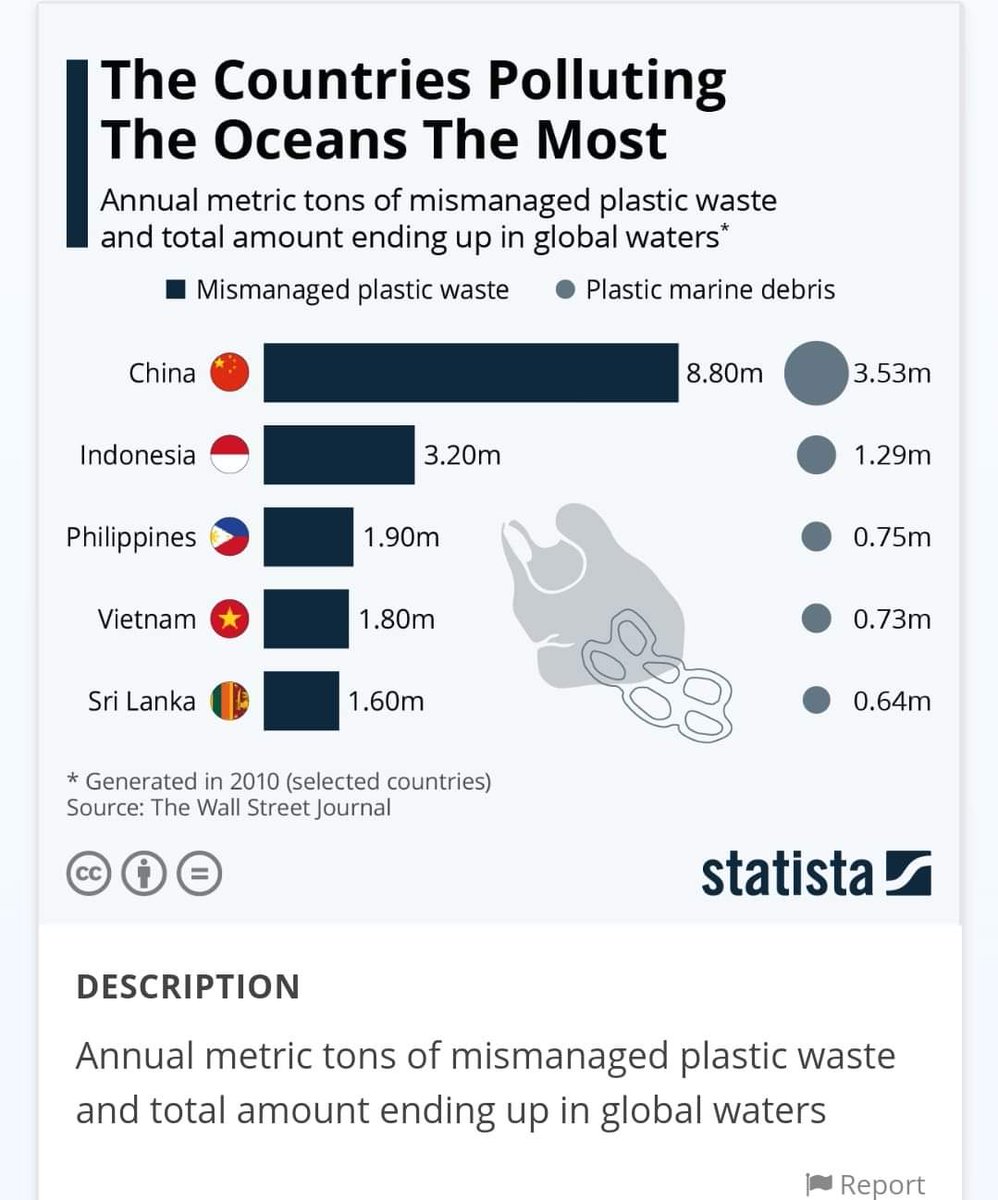 SocialIssue4's tweet image. #plasticpollution