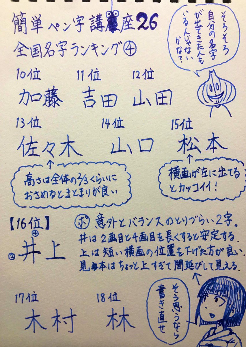 玉ねぎr 簡単ペン字講座26 全国名字ランキング 加藤 吉田 山田 佐々木 山口 松本 井上 木村 林 解説省略している漢字 はだいたい過去の講座にあるのでそちらをご参照ください W