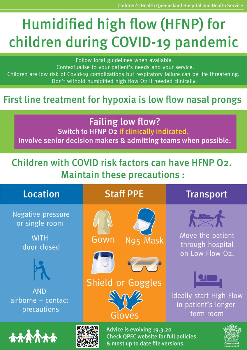 symon_ben's tweet photo. Our paediatric COVID HFNP O2 simulation and infographic package is now available for download and use thx to @childhealthqld 
#FOAMSim #FOAMed #FOAMPed
https://t.co/xLQmQzMEoV https://t.co/c2ohVI3GBQ