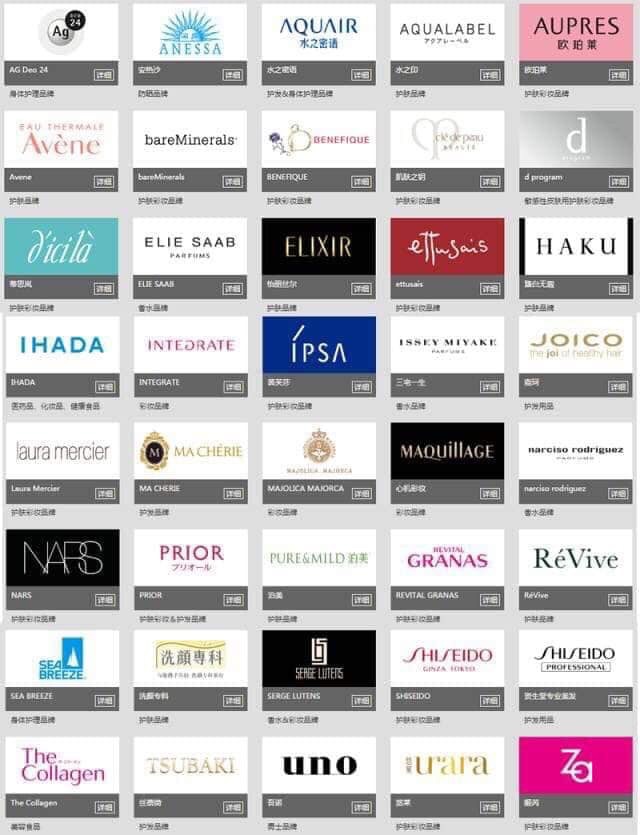 group brands list