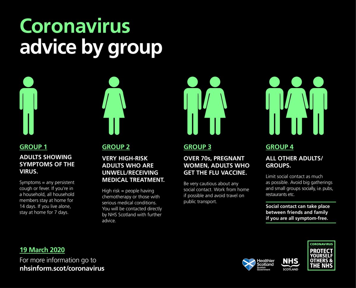 STV News (@stvnews) on Twitter photo .<a href="/jasonleitch/">Jason Leitch</a>, the Scottish Government’s national clinical director, has issued graphics to explain the 7/14 day isolation and guidelines for the different groups amid the Covid19 pandemic. .<a href="/jasonleitch/">Jason Leitch</a>, the Scottish Government’s national clinical director, has issued graphics to explain the 7/14 day isolation and guidelines for the different groups amid the Covid19 pandemic.