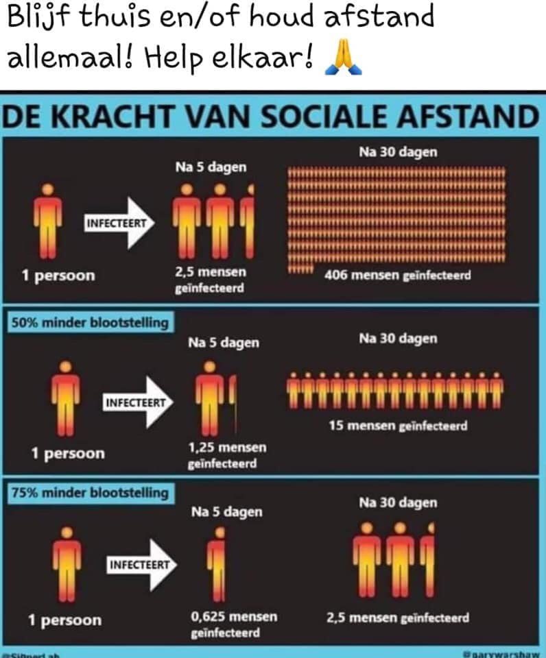 Stay healthy allemaal. Gebruik Skype, Face time, Zoom of What’s app om contact te houden met jouw cliënten. Met creativiteit en saamhorigheid komen we hier samen doorheen. Samen staan wij sterk ! #ilovezorg