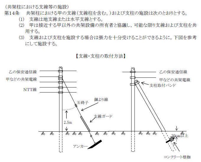 Tanashin17 Ojamonas こんばんは ありがとうございます どうやら 電柱の支線みたいな線らしいです 何か理由のある細長い鉄塔だからでしょうか T Co Vzbf27l4ov Twitter