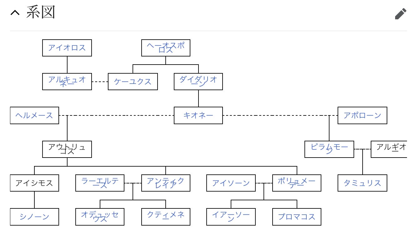 にゃー太 イアソンの家系図えっらい事になってるな オデュッセウスもだが 流石ギリシャ神話 2人の母方の祖父がアウストリュコス アルゴノーツにも乗った盗みの名人 なら その父親が伝令神ヘルメス ゼウスの子 母親のキオネーの祖父へオスポロスは にゃー太 イアソンの家系図えっらい事になってるな オデュッセウスもだが 流石ギリシャ神話 2人の母方の祖父がアウストリュコス アルゴノーツにも乗った盗みの名人 なら その父親が伝令神ヘルメス ゼウスの子 母親のキオネーの祖父へオスポロスは