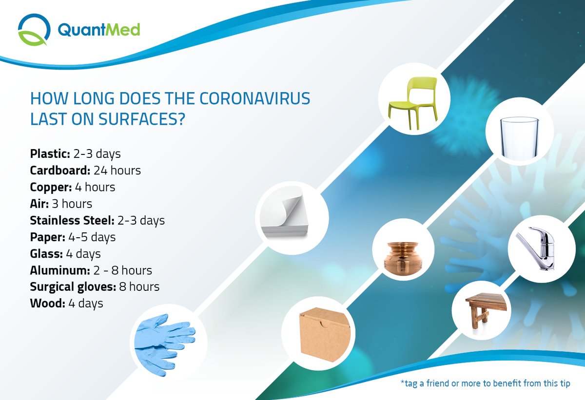 QuantMedFZ's tweet photo. Current evidence suggests that novel #coronavirus may remain for hours to days on surfaces made from a variety of materials. Some research suggests that the virus can last on:
#Covid-19
#QuantMed https://t.co/OGCIqE4eiD