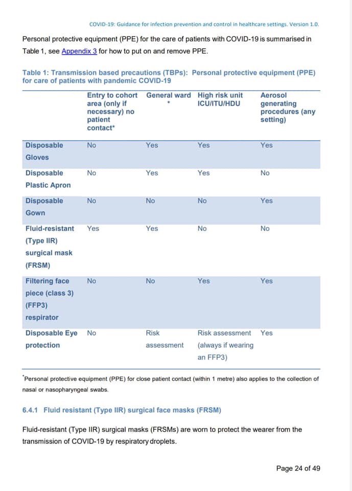 Infection Control MPFT (@infectioncontr4) on Twitter photo Please find useful guide to PPE you need most will follow general ward guide #FightCOVID19 <a href="/mpftnhs/">Midlands Partnership University NHS FT</a> Please find useful guide to PPE you need most will follow general ward guide #FightCOVID19 <a href="/mpftnhs/">Midlands Partnership University NHS FT</a>