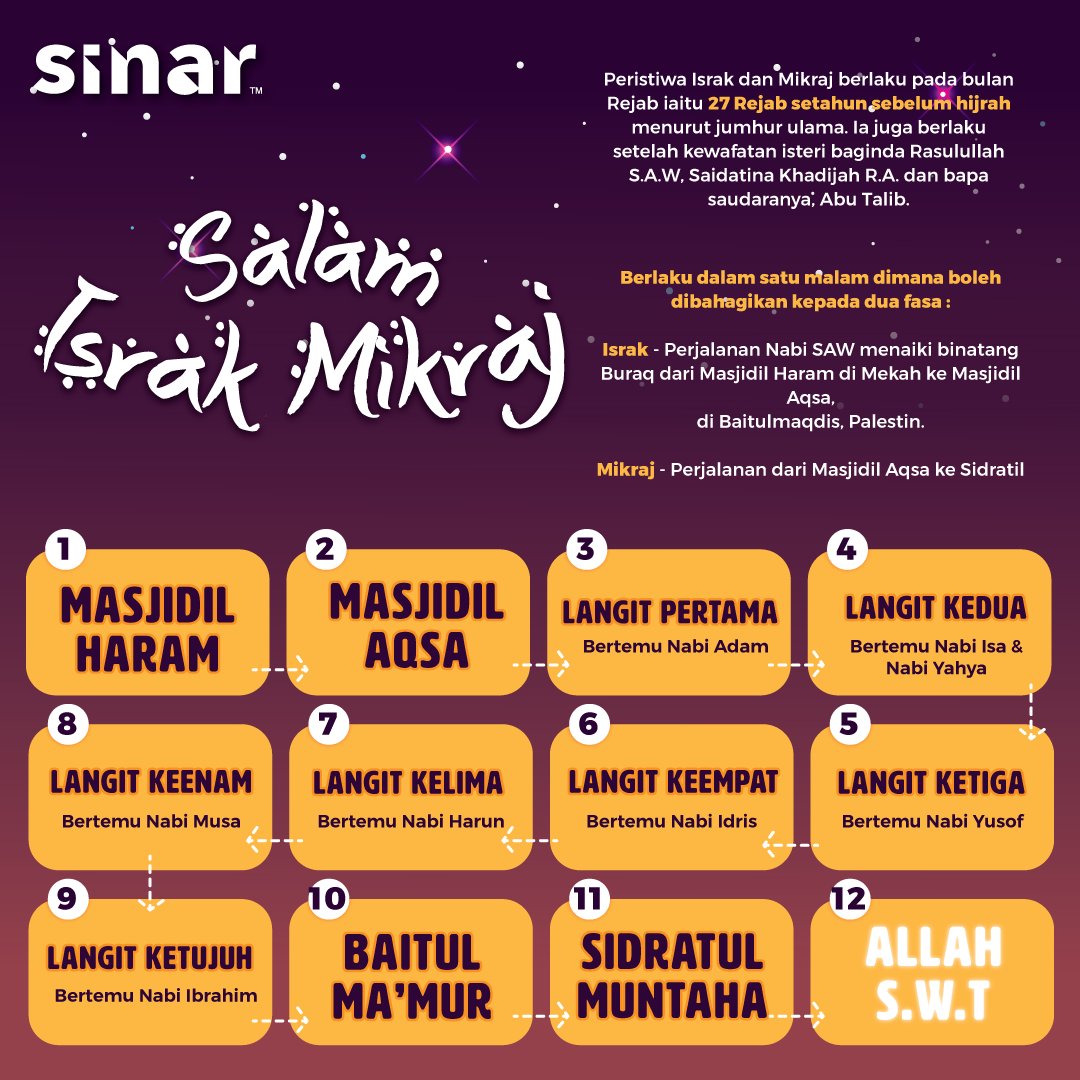 Sinar A Twitter Salam Israk Mikraj Buat Semua Sama Sama Kita Menghayati Peristiwa Ini Dan Banyakkan Berdoa Agar Coronavirus Segera Dapat Diatasi Di Seluruh Dunia Sinarkongsi Israkmikraj Https T Co Afhjozpzx1 Twitter