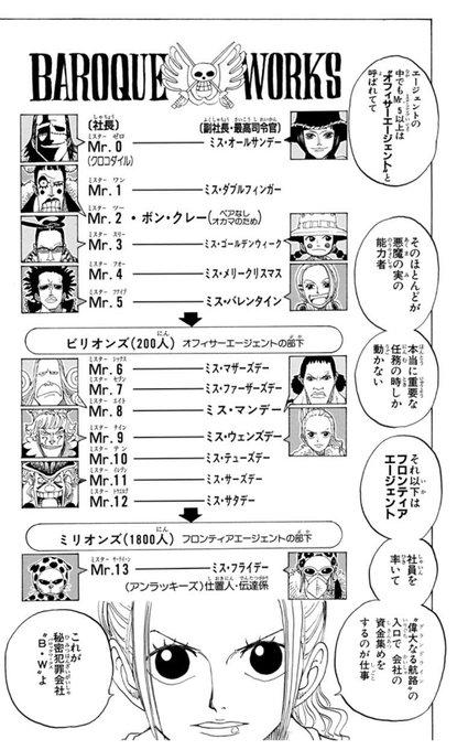 ダウンロード済み ミスマザーズデー ワンピース イラストアニメ壁紙 ダウンロード済み ミスマザーズデー ワンピース イラストアニメ壁紙