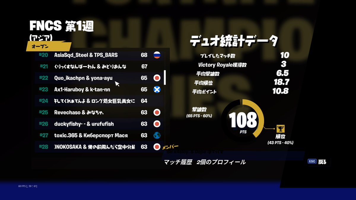 _Haruboy's tweet photo. オープンでAsia23位！即席でしたが上位とれて嬉しいです！　RTお願いします！　＃フォートナイト　＃FNCS　＃拡散希望 https://t.co/m5vm7loVps