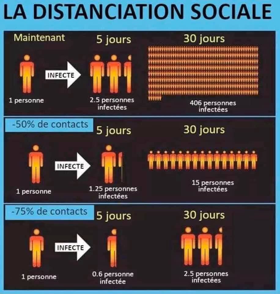 Des chiffres à connaître et partager largement pour nourrir la prise de conscience... #coronavirus