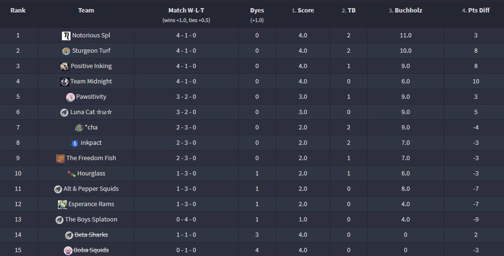 Notorious Splatoon tweet media