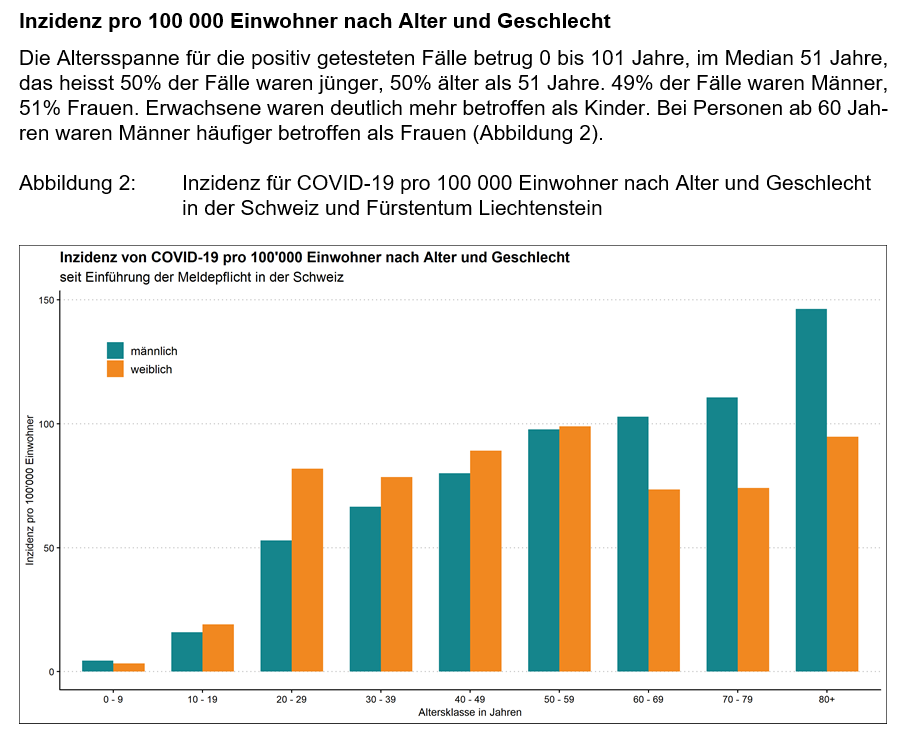 BAG – OFSP – UFSP tweet media