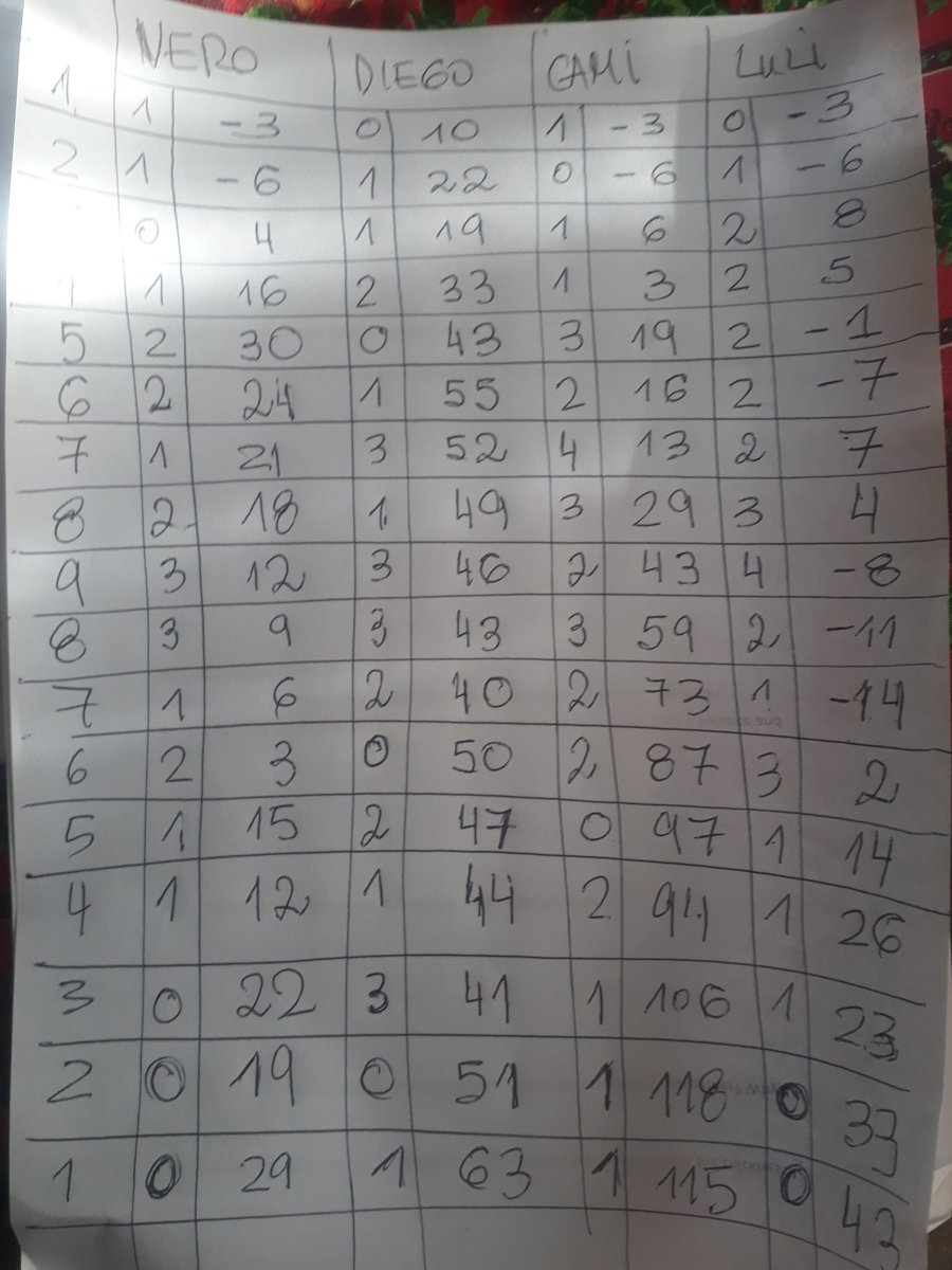 3 y 2 juego de cartas