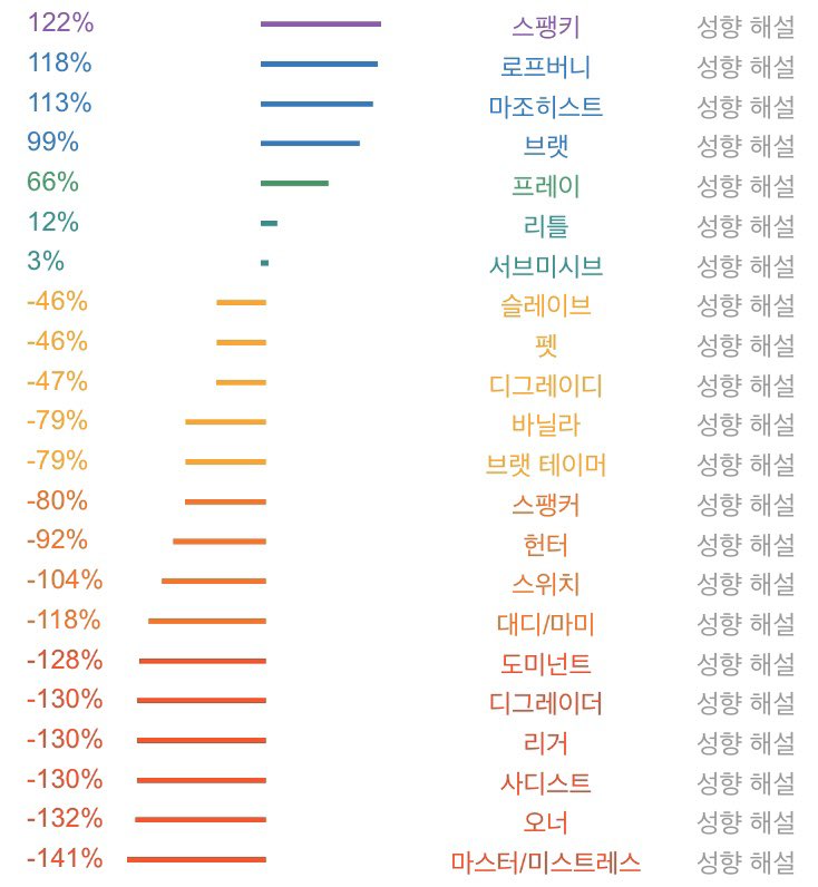 쿄쿄 미루고 미루다 드뎌