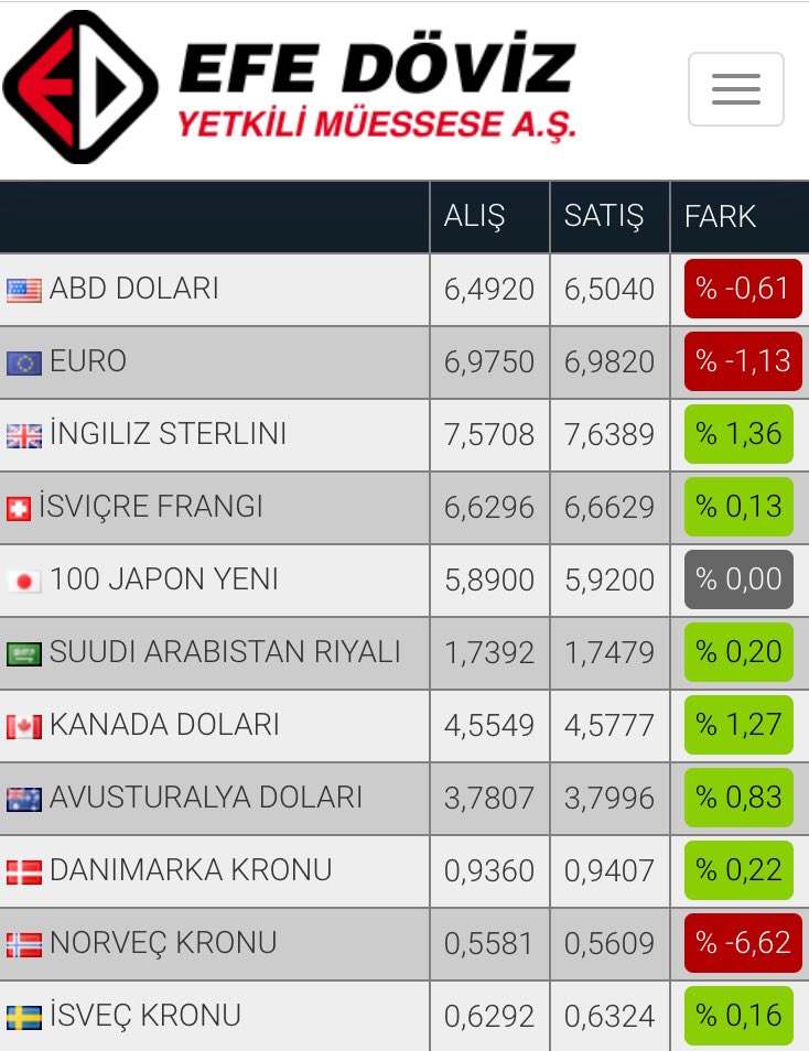 DovizEfe's tweet photo. #efedoviz #dolar #euro #dolarkuru #eurokuru #parite #anlikkur #change #exchange #Currency #nocommission #webuy #wesell #doviz #antalya #muratpaşa #kapalıyol #kuyumcularçarşısı #cumartesi 💸💴💶💷💸 https://t.co/cI97aSWNuN