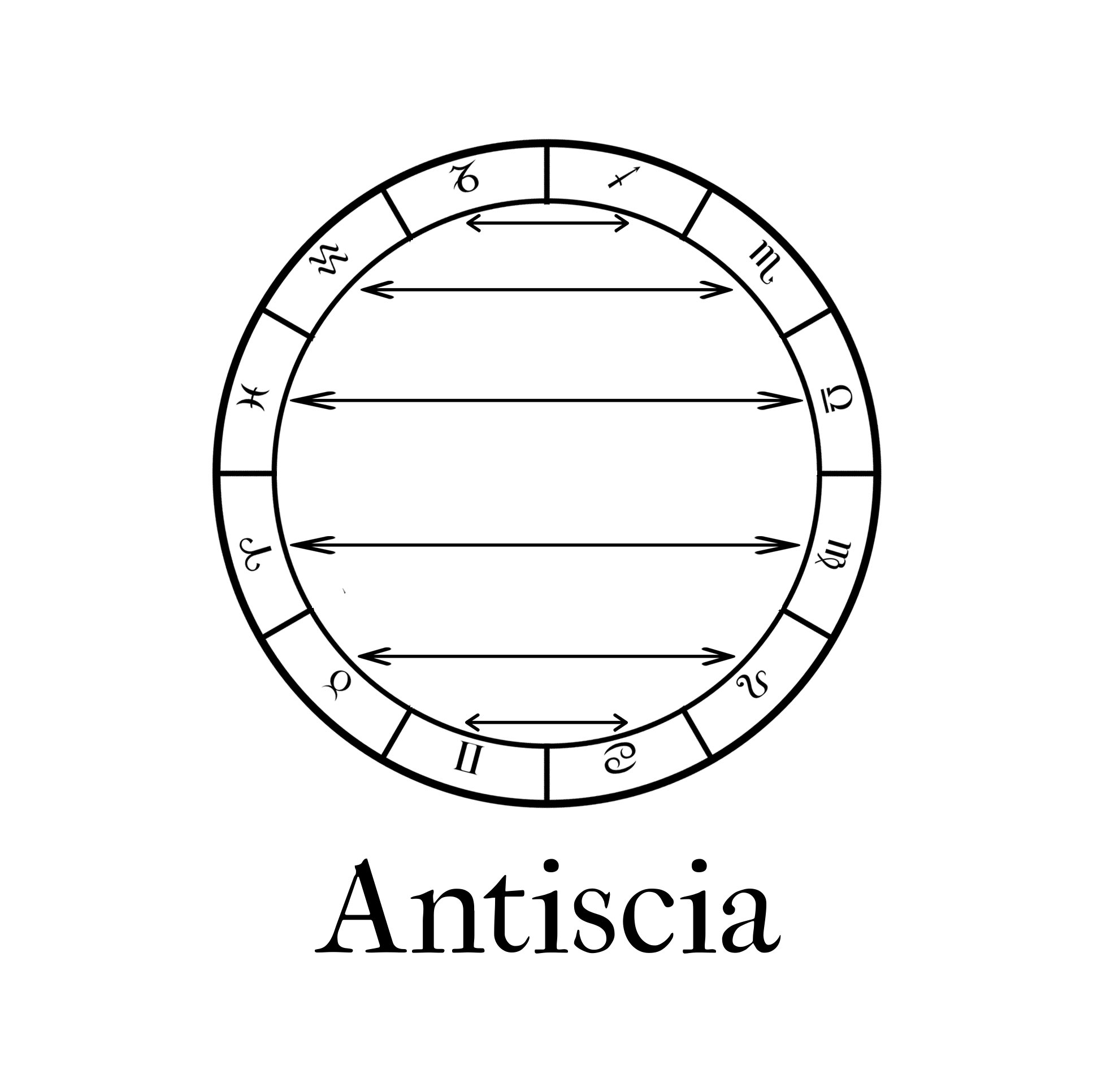 veronika on twitter 12 ev gezegenleri twitter