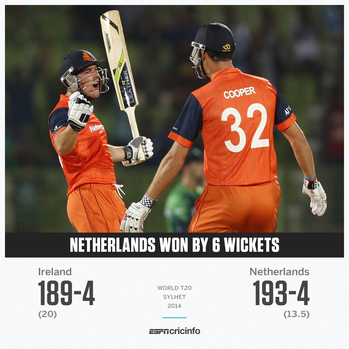 #OnThisDay in 2014, one of the greatest chases in T20I history.

Netherlands needed 190 in 14.2 overs to qualify for the #WT20 Super 10... they did it in 13.5!  

es.pn/2wqJu6t