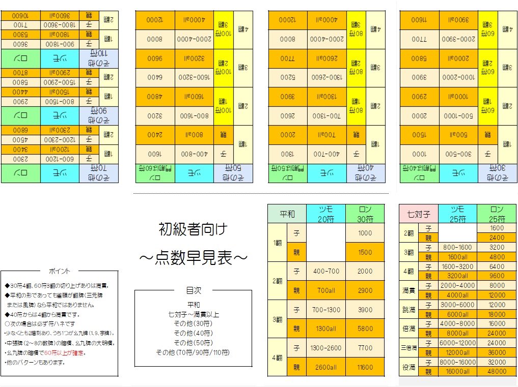 計算 麻雀 符