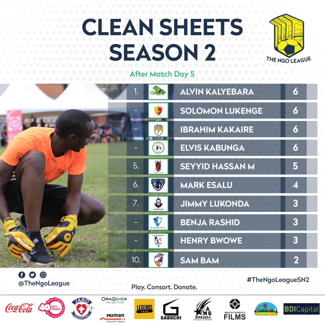 thengoleague's tweet photo. CLEAN SHEETS https://t.co/fFyPKwynOk