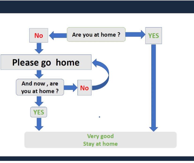 Here's an important algorithm for everyone, easy to follow. #COVID19ireland #SocialDistancing #StayAtHome #InThisTogether