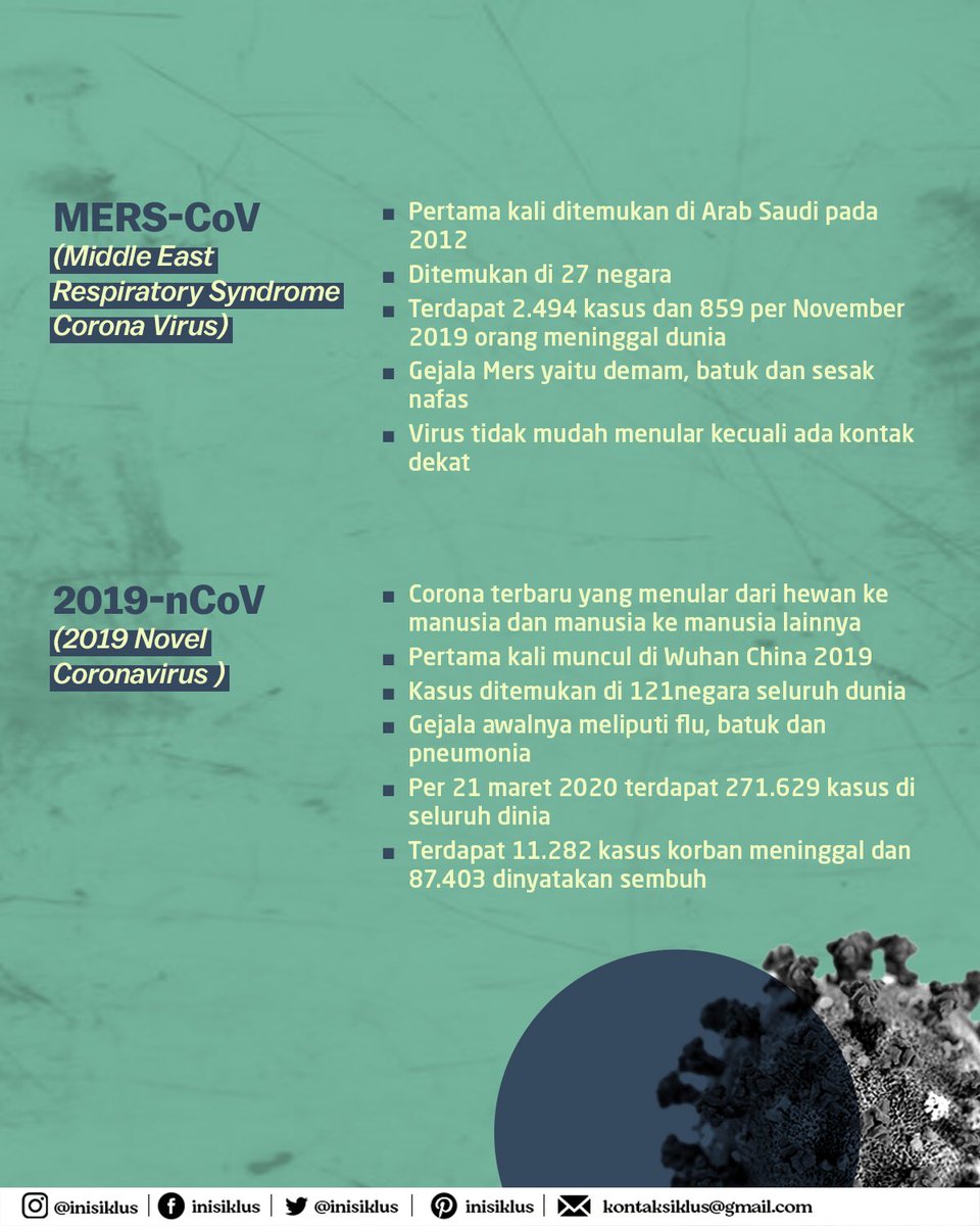 inisiklus's tweet photo. Virus corona jenis baru yang pertama kali diberitakan muncul di kota Wuhan, China merupakan virus Corona ke -7 yang menyerang manusia.
#IniPenting #TerjadiPenting #SiklusEducation https://t.co/N6fMZ3fy1G