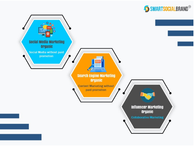 SmartSocialBrnd's tweet photo. Search has organic, Social has organic, #influencermarketing also has organic - Here's a useful #infographic for your reference. For  #digitalmarketingservices , call us at 8142043895 or book a FREE appointment here: https://t.co/0JHm7oE0u6

#contentmarketing #smartsocialbrand https://t.co/cXoBdS1EPe