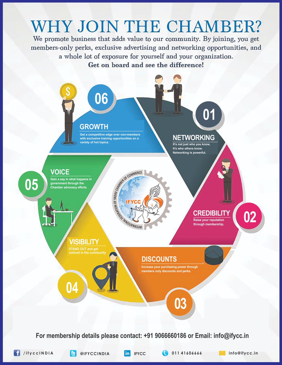 #IFYCC #Empower #Trade #Commerce #YadavCommunity #Startup #Business
