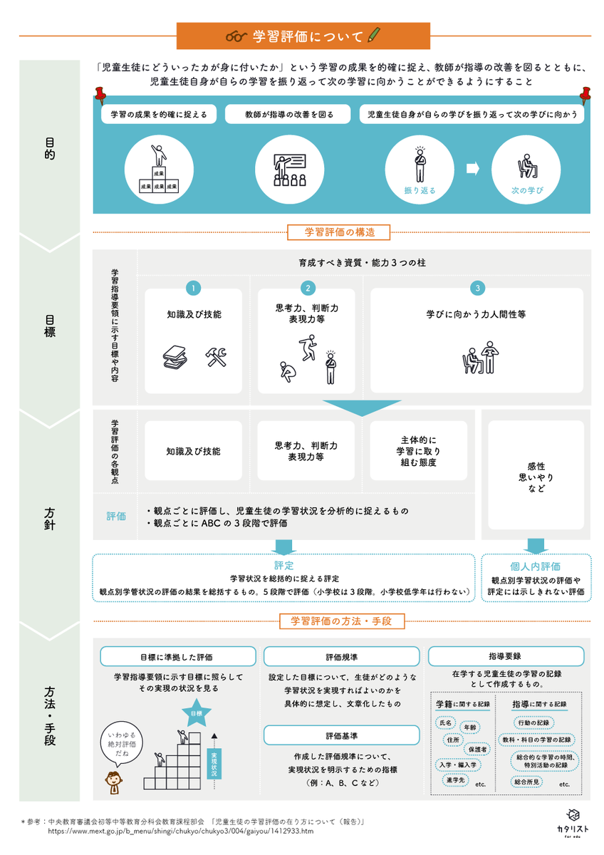 学習 要領 新 指導