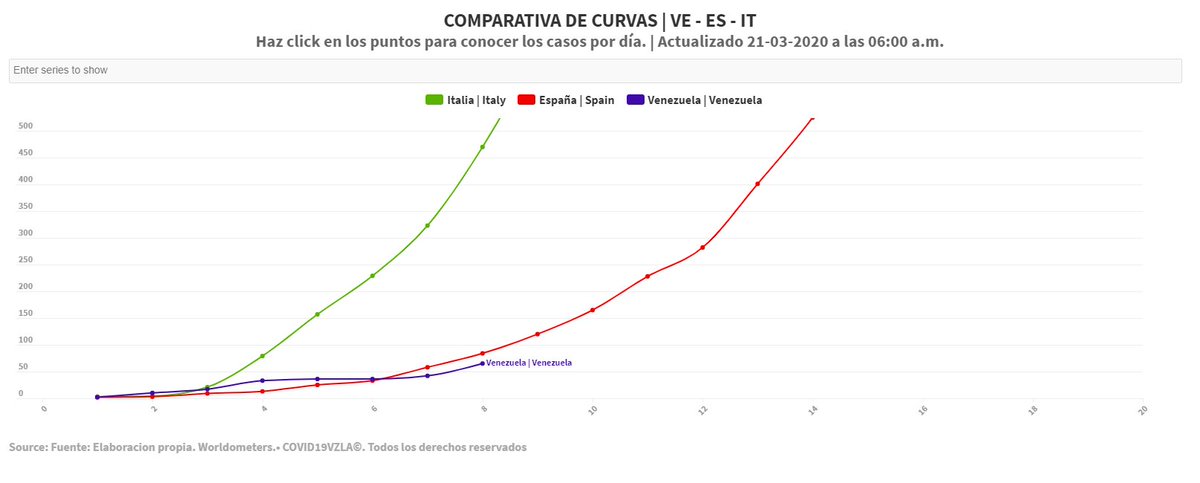 Covid19vzla tweet media
