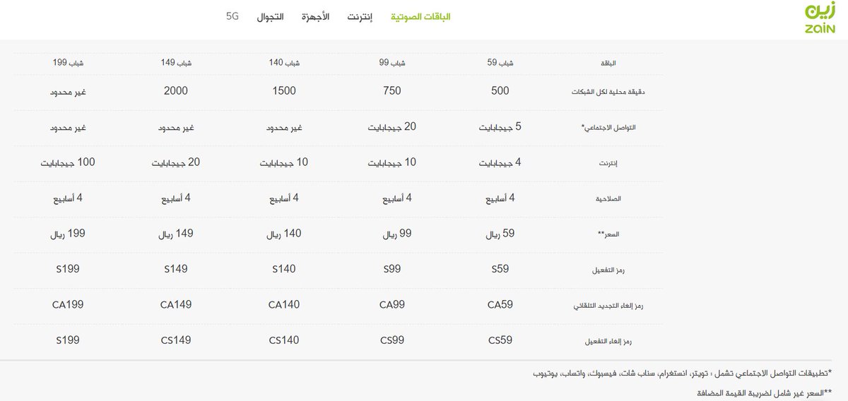 باقة شباب 149