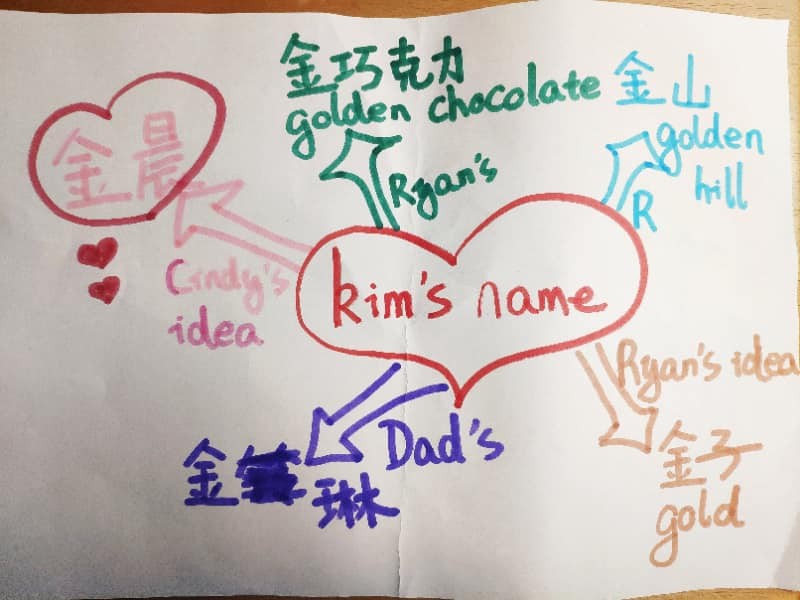 gogokidmoments's tweet photo. Do you have a Chinese name? Would you like to have one? Teacher Kim's student and his family decided to choose a Chinese name especially for her. Isn't this sweet? #gogokidteacher #gogokidstudent https://t.co/aP0S3AGvsq