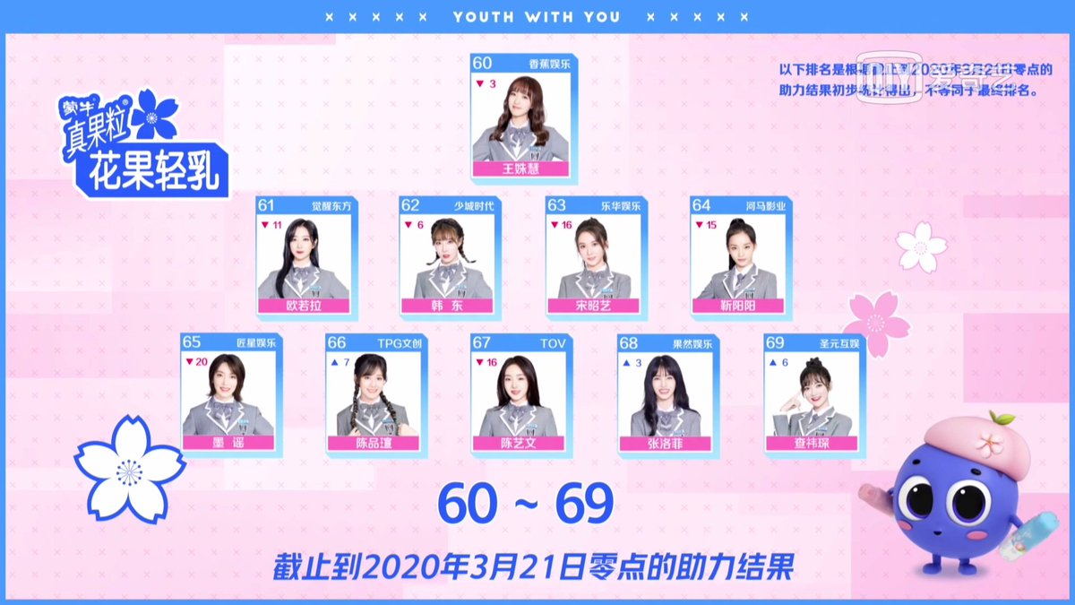 200321 Rank of trainees from 3/20, 8pm to 3/21, 8pm⊱ https://m.weibo.cn/6870452244/4485012638183688 #HanDong  #韩东