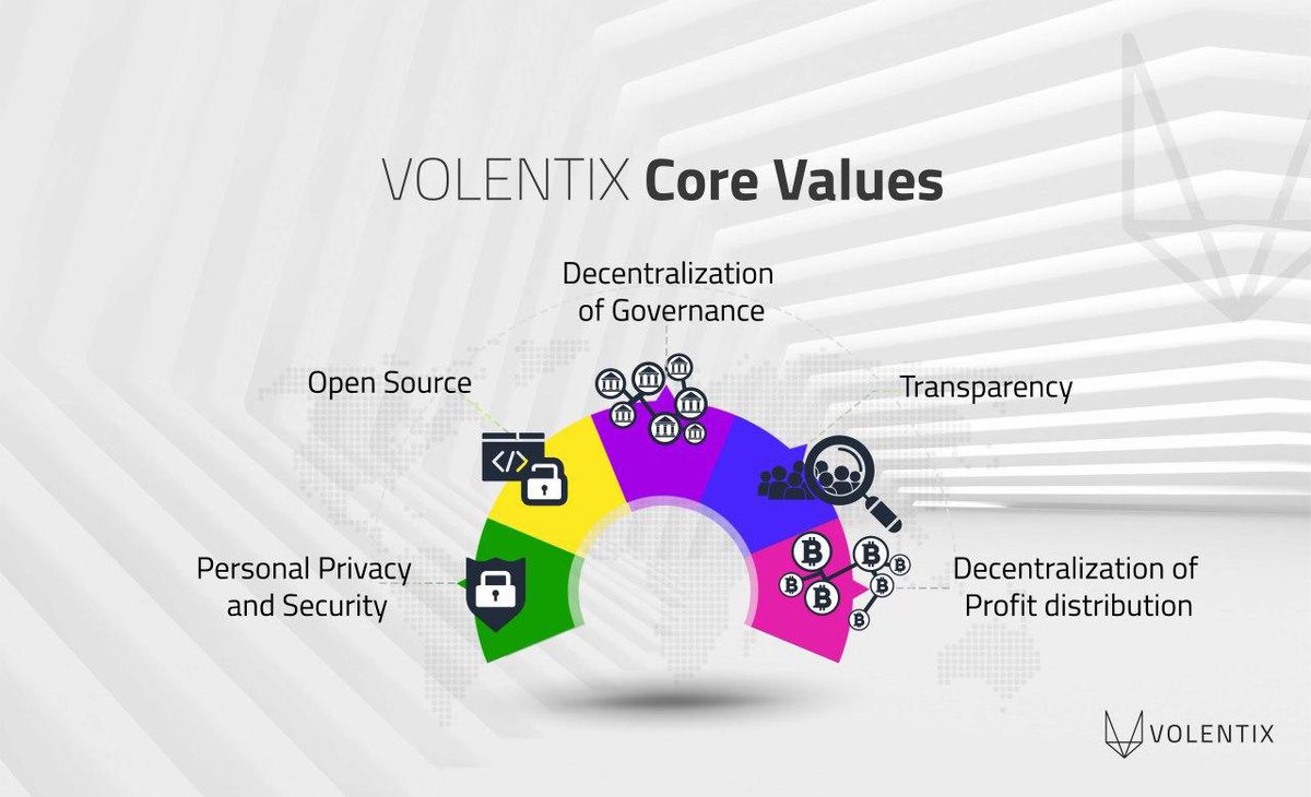 Volentix's tweet photo. Our core values are meant to empower the #Volentix community.
Learn more https://t.co/HhUiH28kD5
#cryptocurrency #vtx #blockchain #altcoin #exchanges https://t.co/SajdwIvGf3