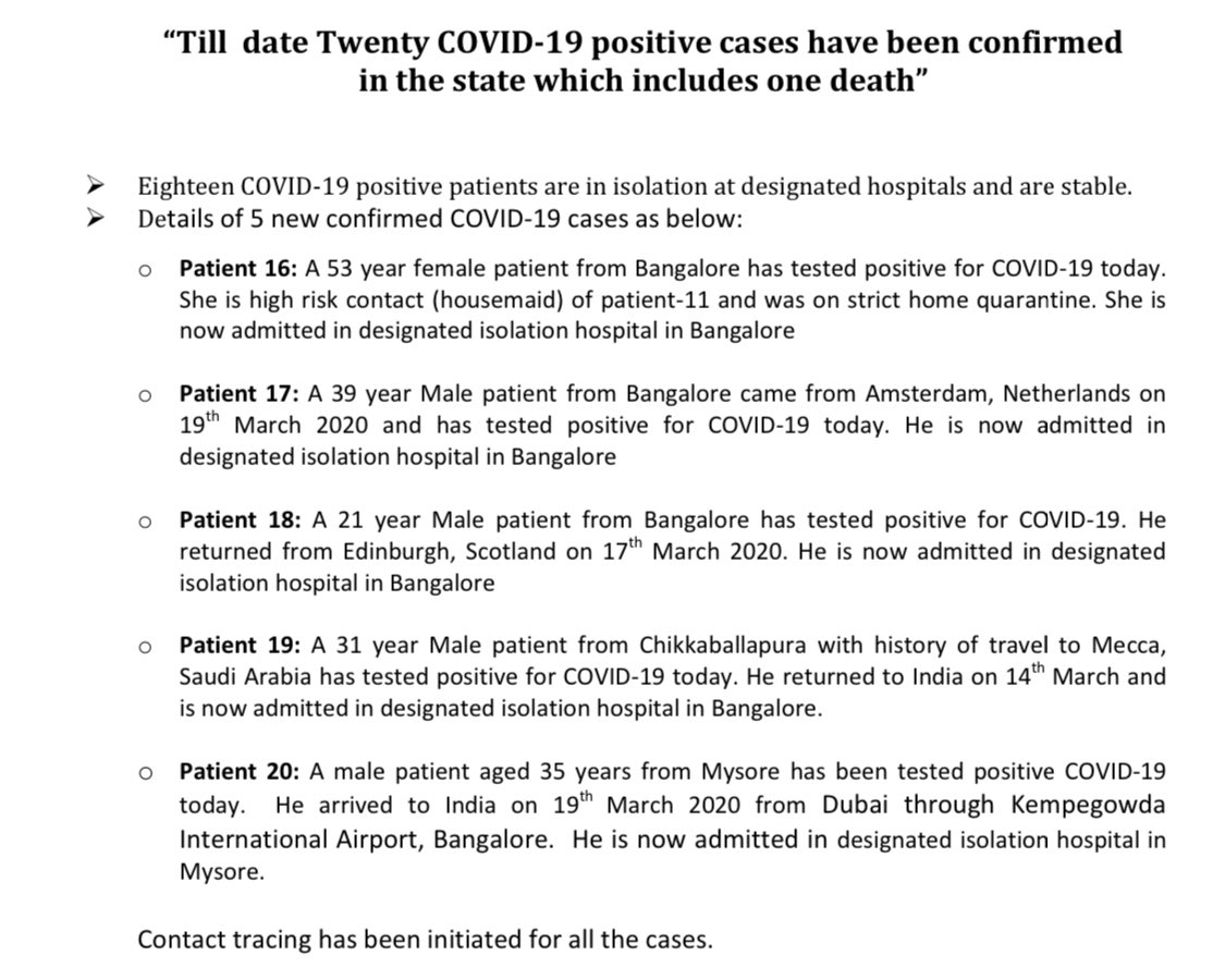  #COVID19India:  #Karnataka now has 20 positive cases. A total of 5 new patients were tested positive in the state as on 2 pm on Saturday (March 21),  @DHFWKA confirms.  @IndianExpress