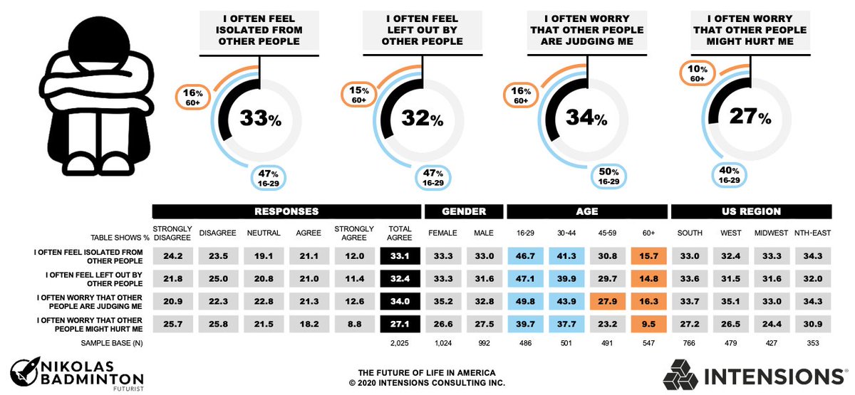 Intensions Consulting tweet media