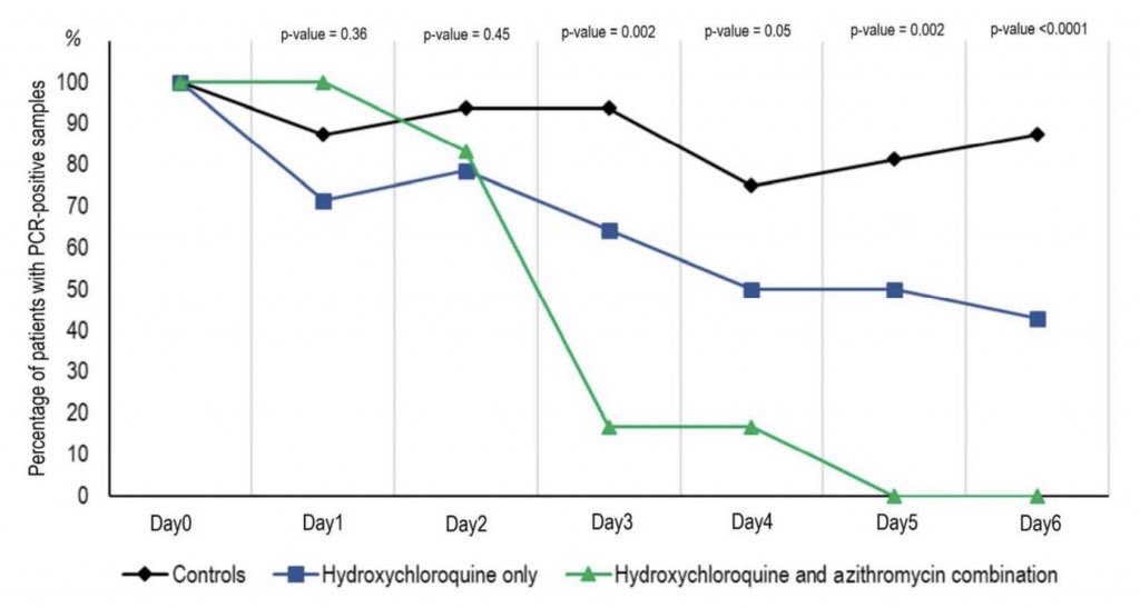 acheter azithromycin et plaquenil online