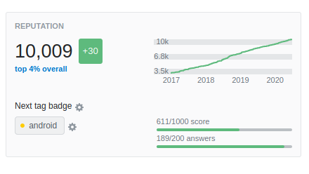 s_anastasov's tweet image. Reached 10k reputation points on @StackOverflow 

#Kotlin #Android #RxJava