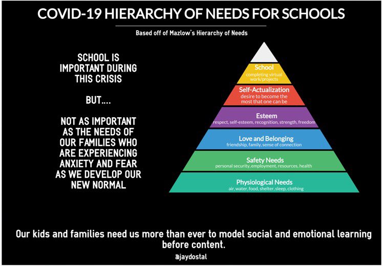COVID-19 Heirarchy of needs for Schools #AllKidsOurKids