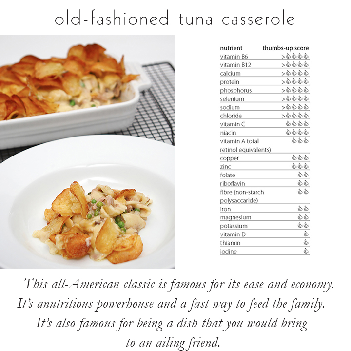 In these trying times it's important to ensure you're meeting your body's nutritional needs. So we've produced analysis's of all our recipes to show how nutritious they are so you can target the nutrients you need to stay fit & well. Today its tuna casserole #cancer #nutrition
